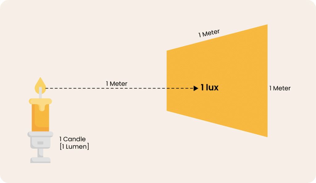 لوکس نوری چیست