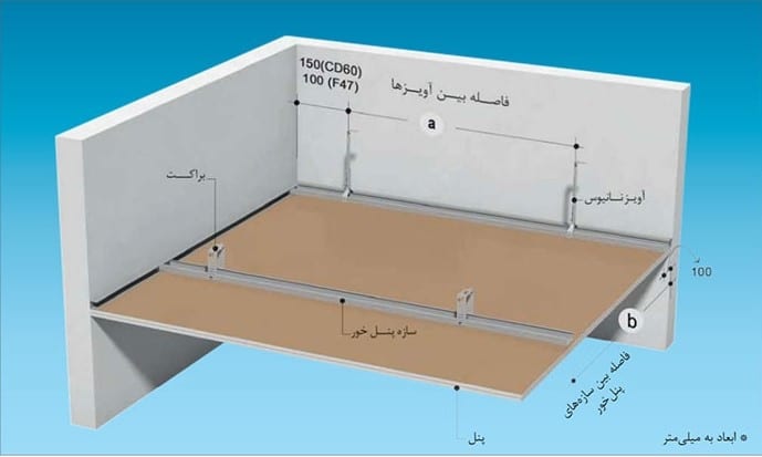 اجرای سقف کاذب کناف به روش تیپ b